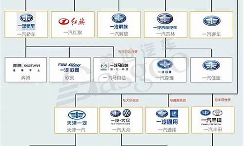 主流新能源汽车品牌_主流新能源汽车品牌质保年限