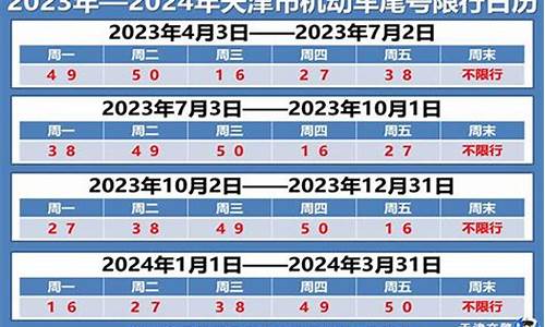 2023年8月限号一览表_2023年8月限号一览表保定