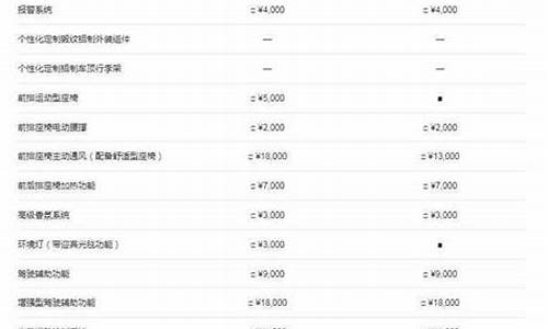 宝马x3参数配置表14款_宝马x3参数配置表14款图片