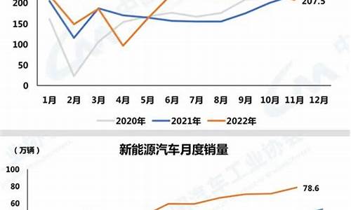 2023新能源汽车排行榜销量排行_2021年新能源汽车排行榜